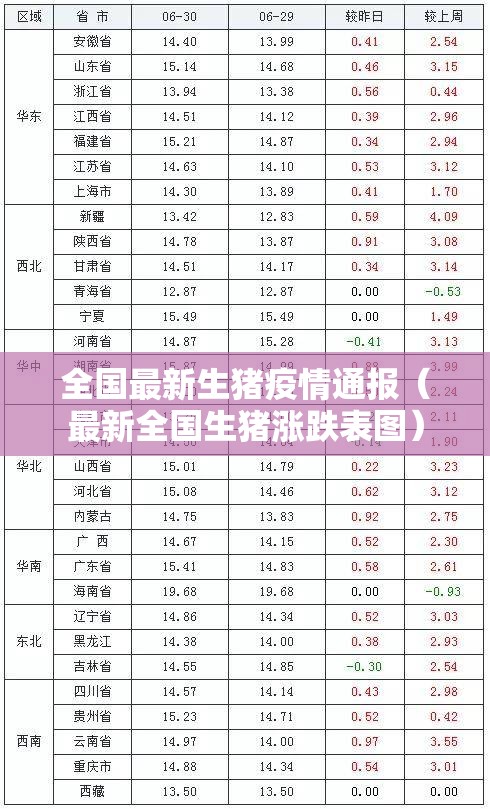 全国最新生猪疫情通报（最新全国生猪涨跌表图）