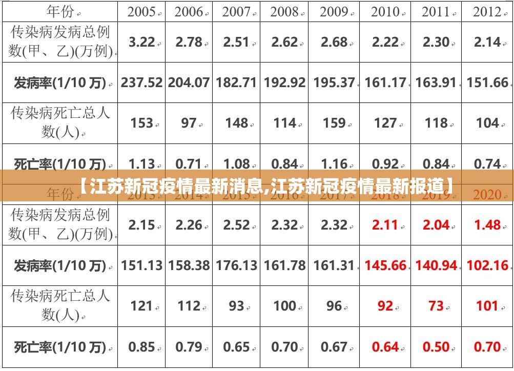 【江苏新冠疫情最新消息,江苏新冠疫情最新报道】