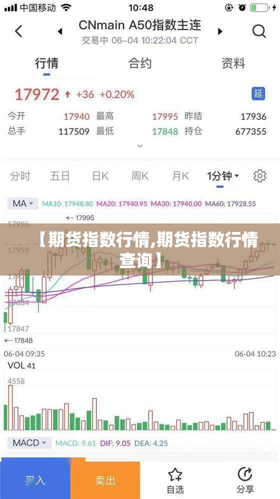 【期货指数行情,期货指数行情查询】