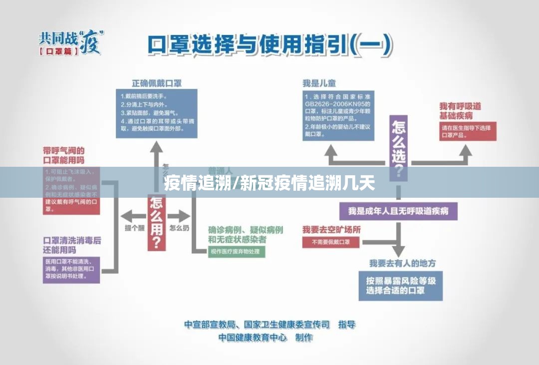 疫情追溯/新冠疫情追溯几天 疫情追溯/新冠疫情追溯几天