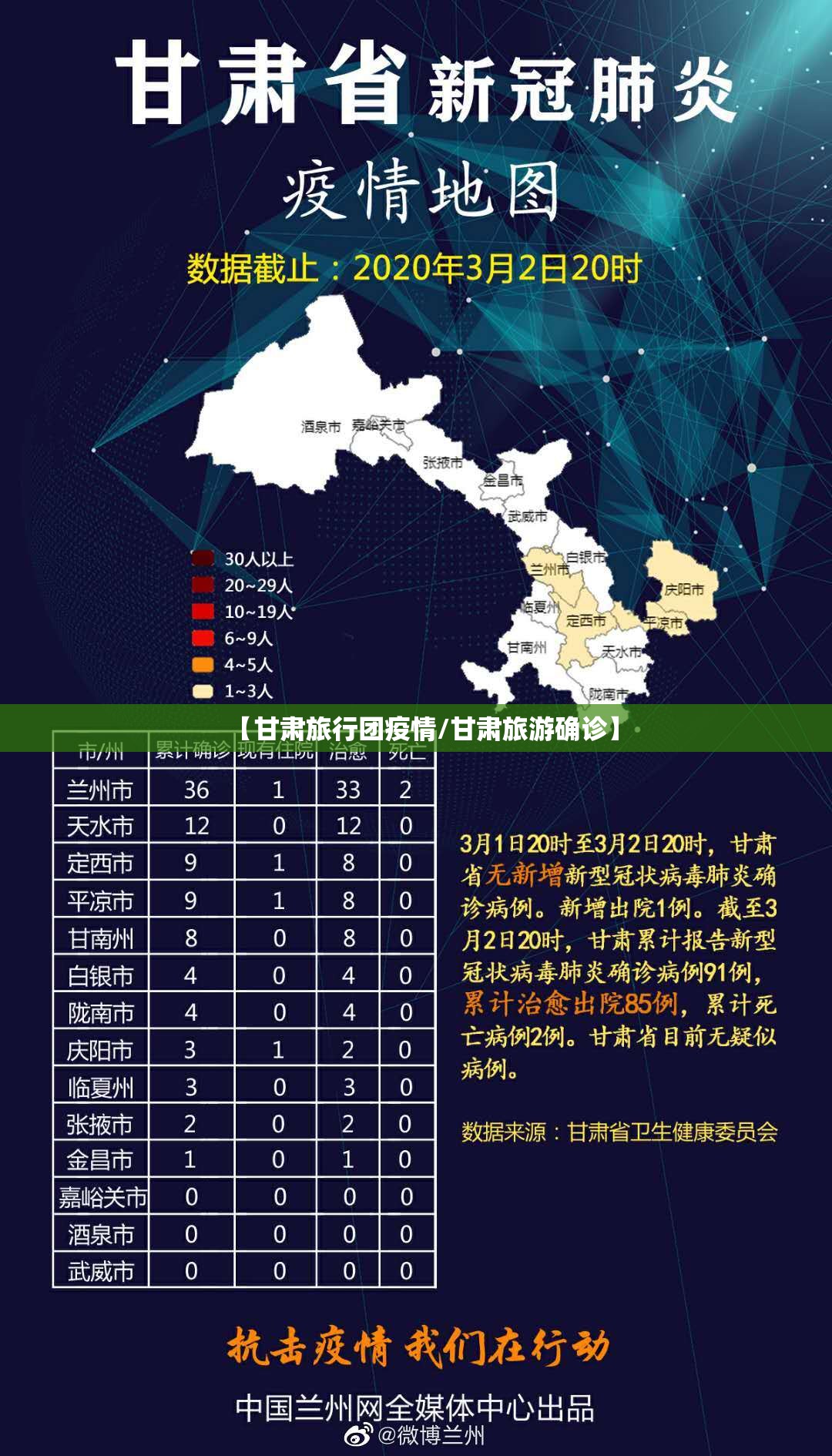 【甘肃旅行团疫情/甘肃旅游确诊】 【甘肃旅行团疫情/甘肃旅游确诊】