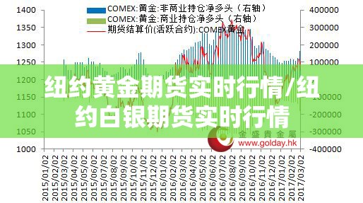 纽约黄金期货实时行情/纽约白银期货实时行情 纽约黄金期货实时行情/纽约白银期货实时行情