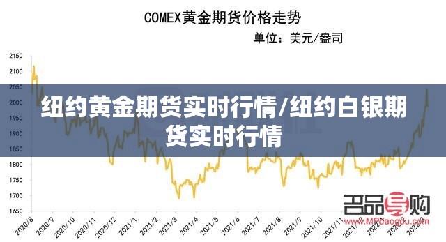 纽约黄金期货实时行情/纽约白银期货实时行情 纽约黄金期货实时行情/纽约白银期货实时行情