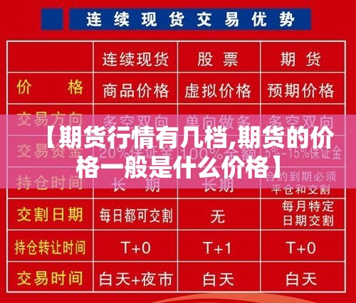 【期货行情有几档,期货的价格一般是什么价格】