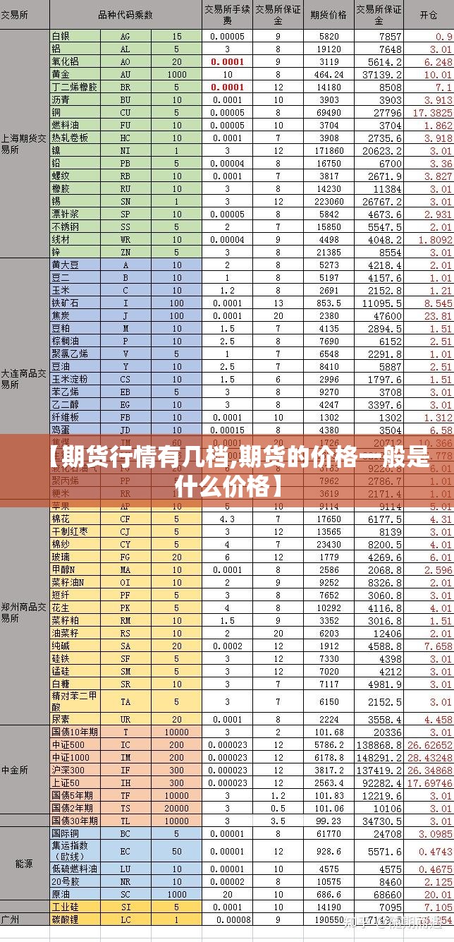 【期货行情有几档,期货的价格一般是什么价格】