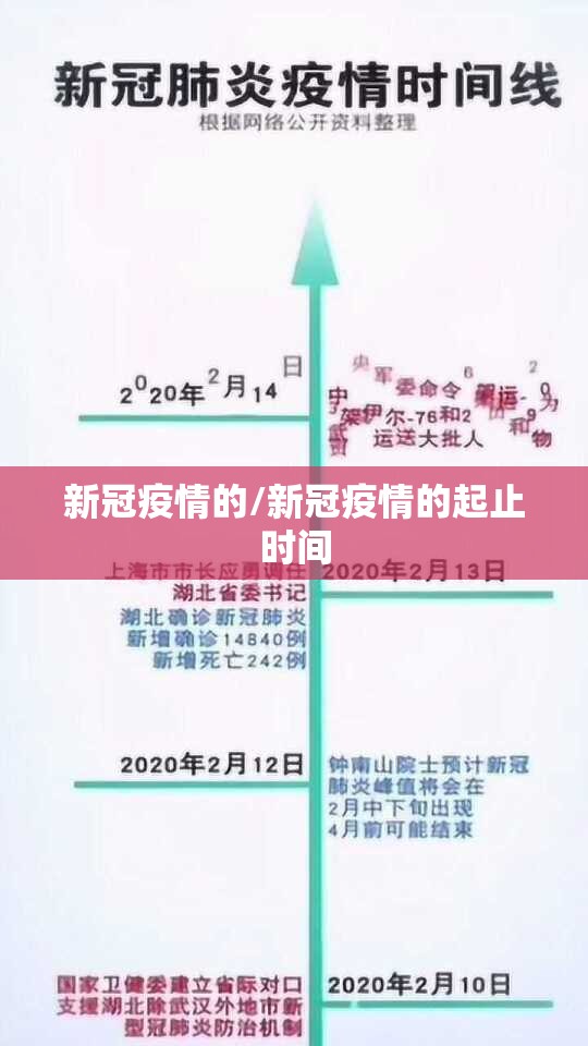 新冠疫情的/新冠疫情的起止时间