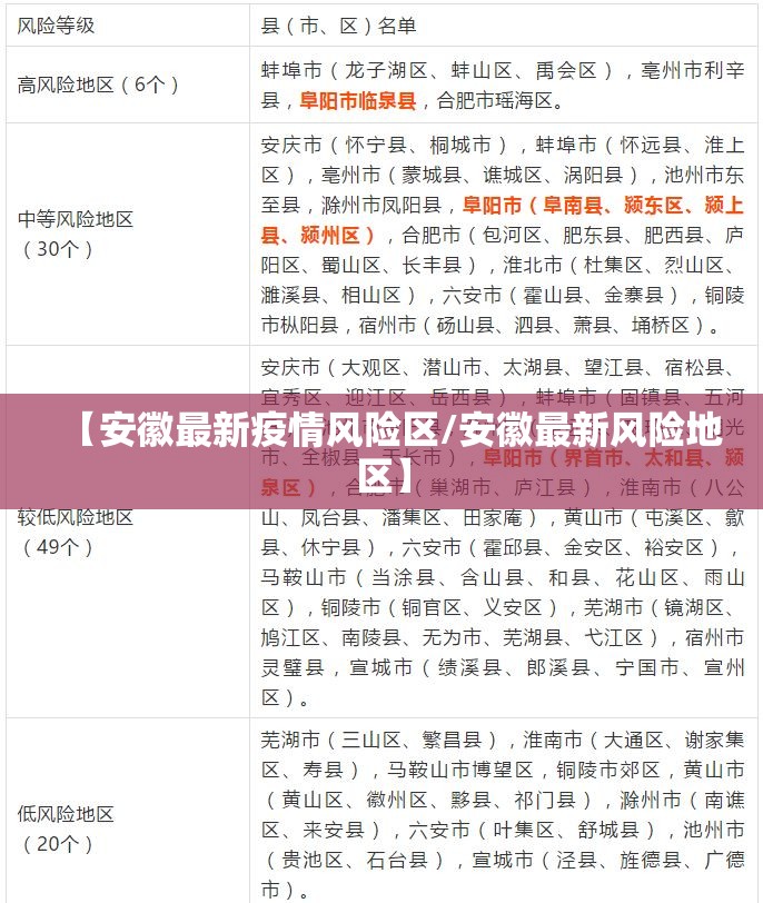 【安徽最新疫情风险区/安徽最新风险地区】 【安徽最新疫情风险区/安徽最新风险地区】