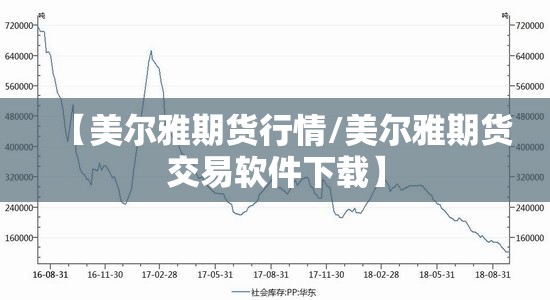 【美尔雅期货行情/美尔雅期货交易软件下载】