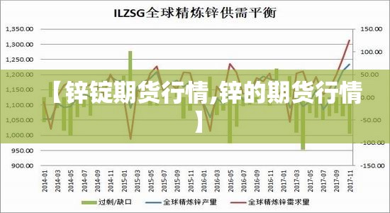 【锌锭期货行情,锌的期货行情】