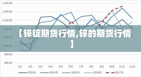 【锌锭期货行情,锌的期货行情】