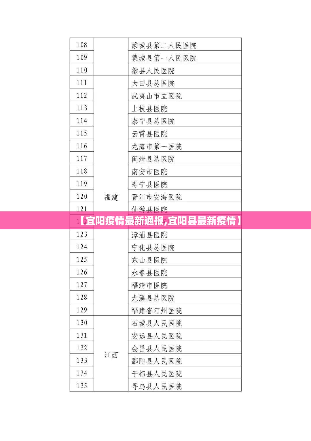 【宜阳疫情最新通报,宜阳县最新疫情】