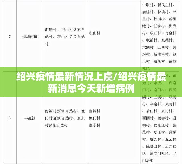 绍兴疫情最新情况上虞/绍兴疫情最新消息今天新增病例