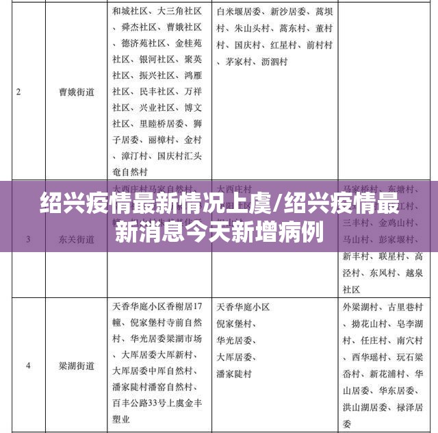 绍兴疫情最新情况上虞/绍兴疫情最新消息今天新增病例