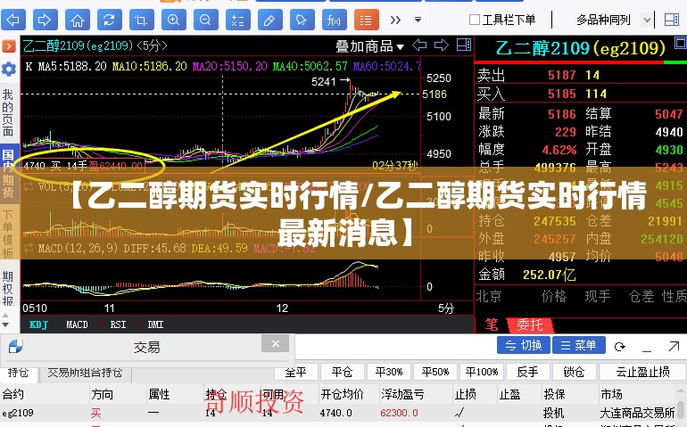 【乙二醇期货实时行情/乙二醇期货实时行情最新消息】