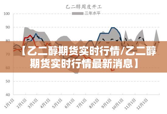 【乙二醇期货实时行情/乙二醇期货实时行情最新消息】