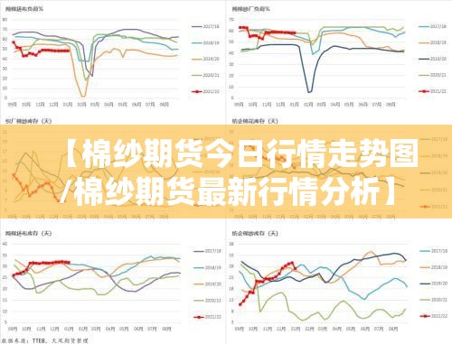 【棉纱期货今日行情走势图/棉纱期货最新行情分析】 【棉纱期货今日行情走势图/棉纱期货最新行情分析】