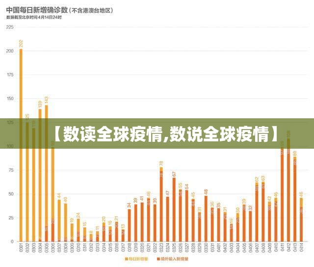 【数读全球疫情,数说全球疫情】