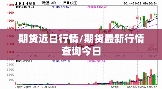 期货近日行情/期货最新行情查询今日