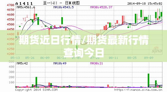 期货近日行情/期货最新行情查询今日