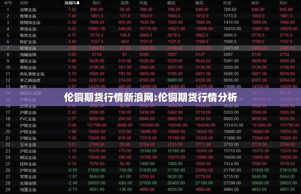 伦铜期货行情新浪网:伦铜期货行情分析