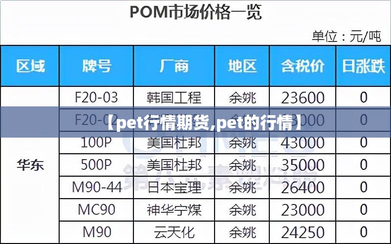 【pet行情期货,pet的行情】 【pet行情期货,pet的行情】
