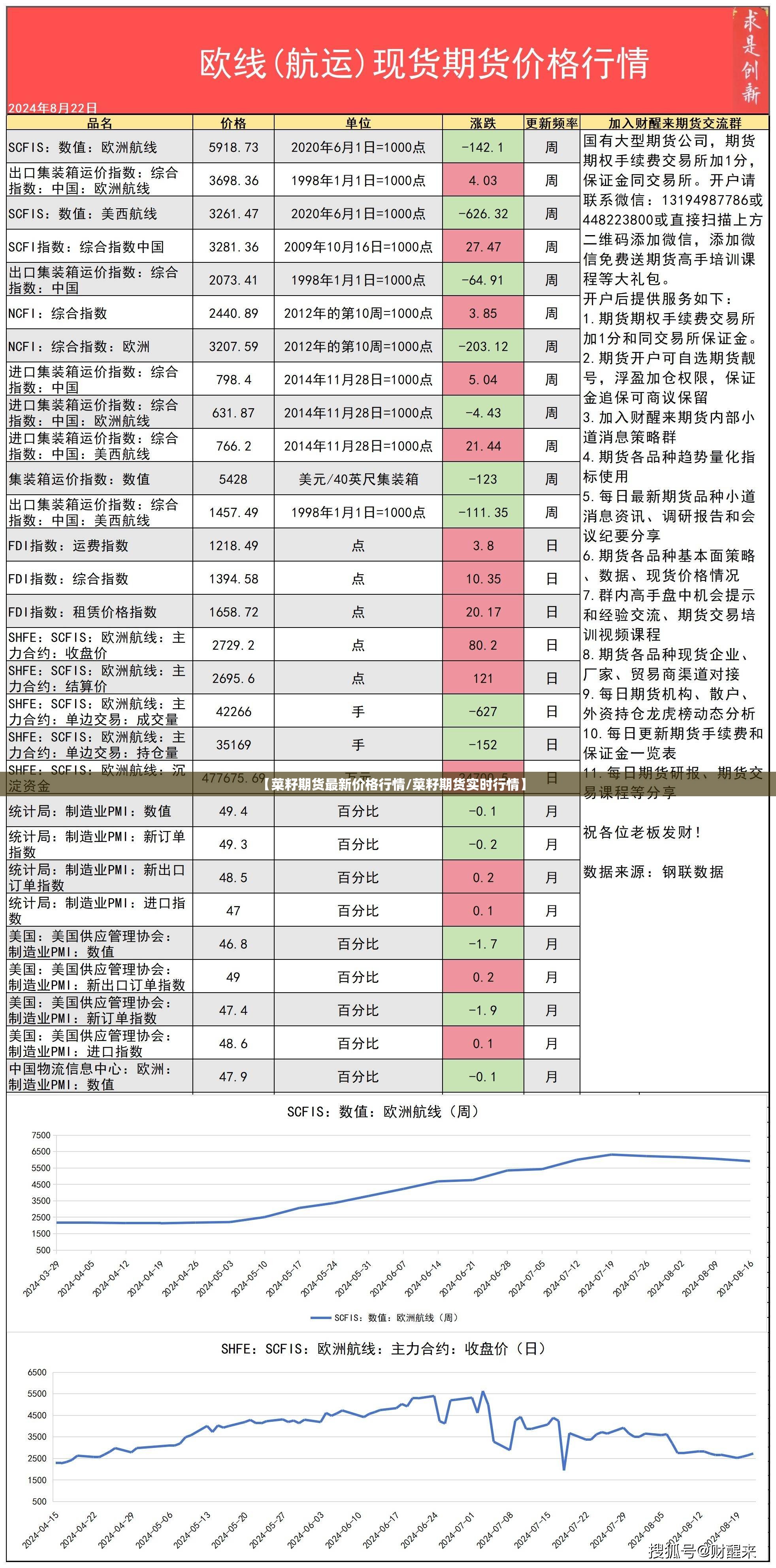 【菜籽期货最新价格行情/菜籽期货实时行情】