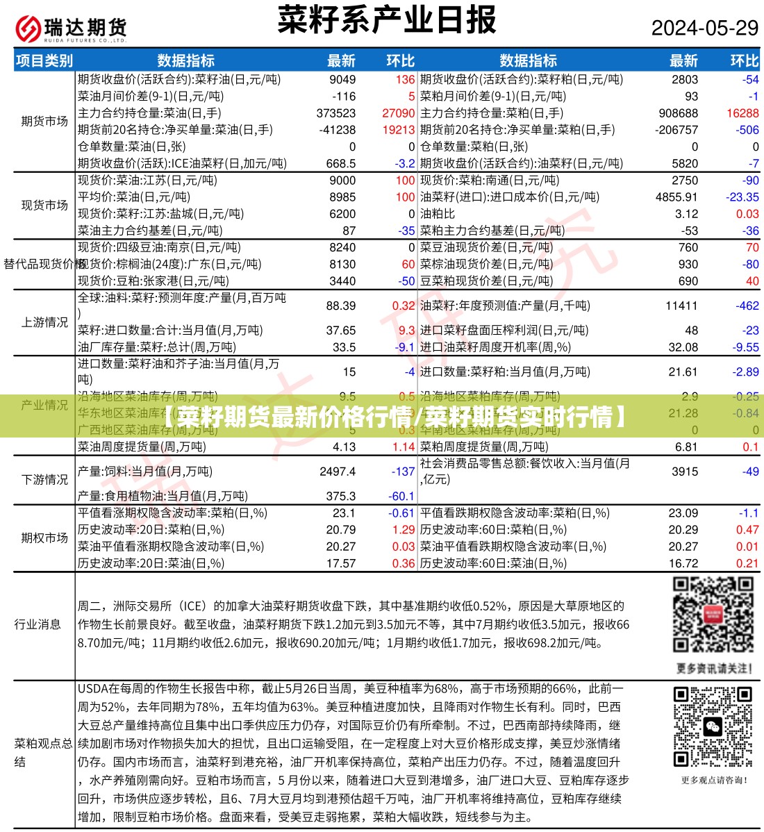 【菜籽期货最新价格行情/菜籽期货实时行情】