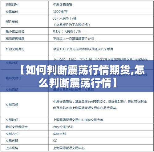 【如何判断震荡行情期货,怎么判断震荡行情】 【如何判断震荡行情期货,怎么判断震荡行情】