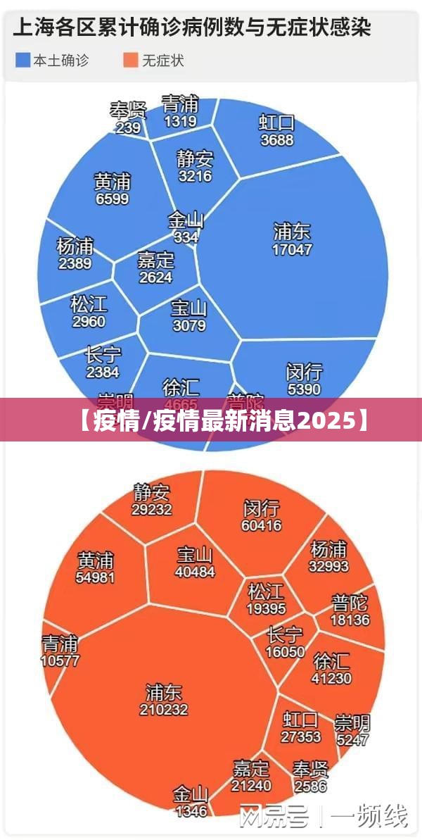 【疫情/疫情最新消息2025】