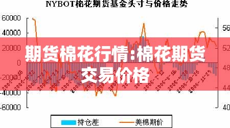 期货棉花行情:棉花期货交易价格