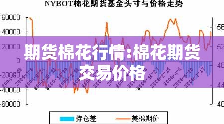 期货棉花行情:棉花期货交易价格