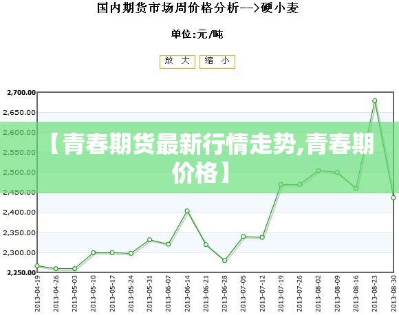 【青春期货最新行情走势,青春期价格】 【青春期货最新行情走势,青春期价格】