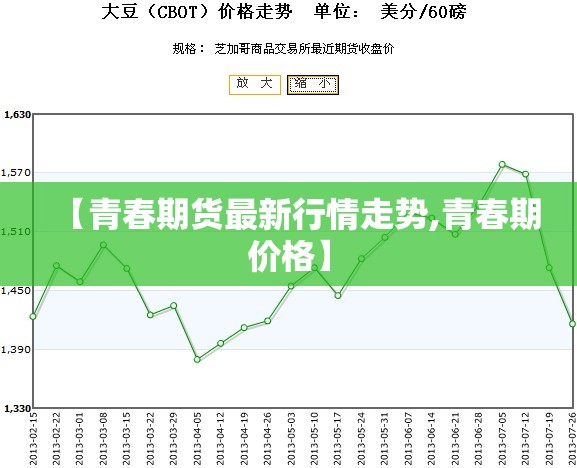 【青春期货最新行情走势,青春期价格】 【青春期货最新行情走势,青春期价格】