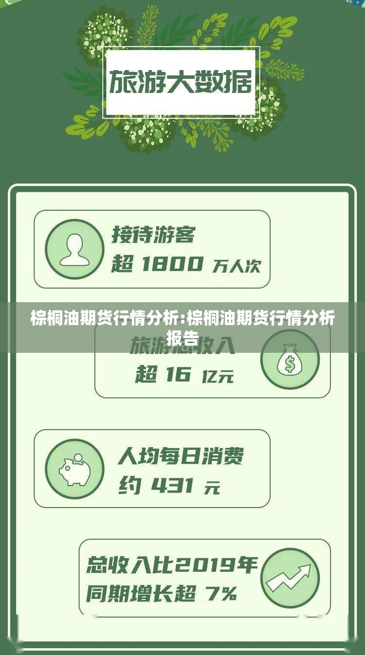 棕桐油期货行情分析:棕桐油期货行情分析报告