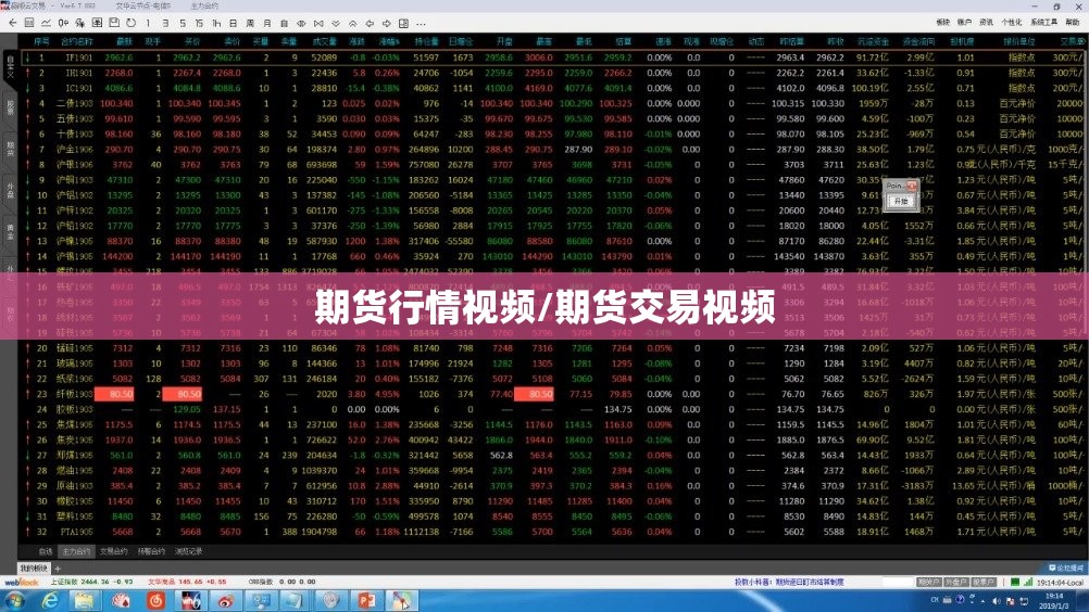 期货行情视频/期货交易视频