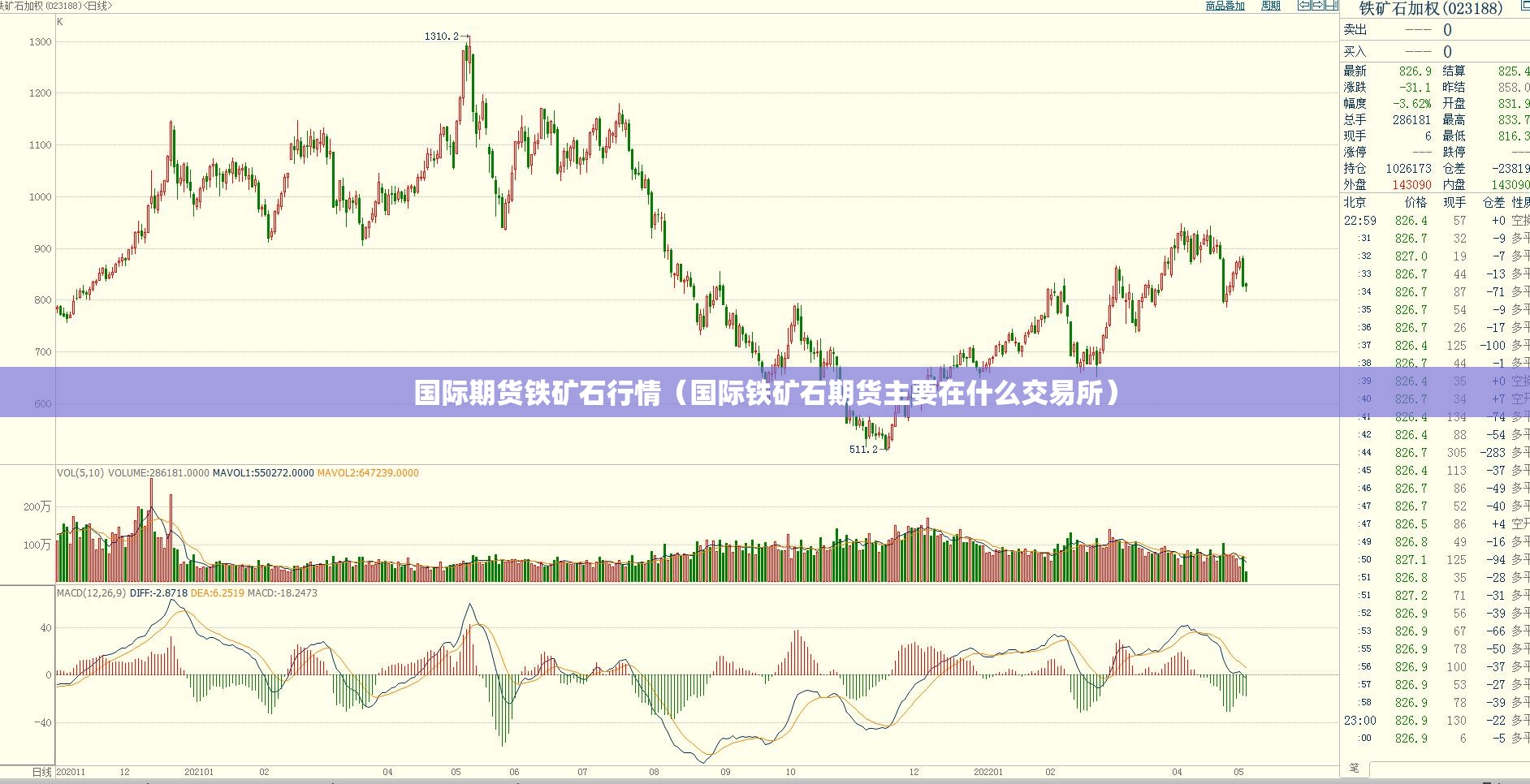 国际期货铁矿石行情(国际铁矿石期货主要在什么交易所) 国际期货铁矿石行情(国际铁矿石期货主要在什么交易所)