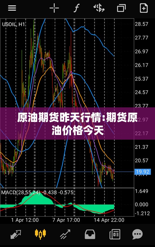 原油期货昨天行情:期货原油价格今天