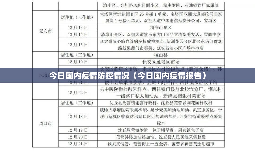 今日国内疫情防控情况(今日国内疫情报告) 今日国内疫情防控情况(今日国内疫情报告)