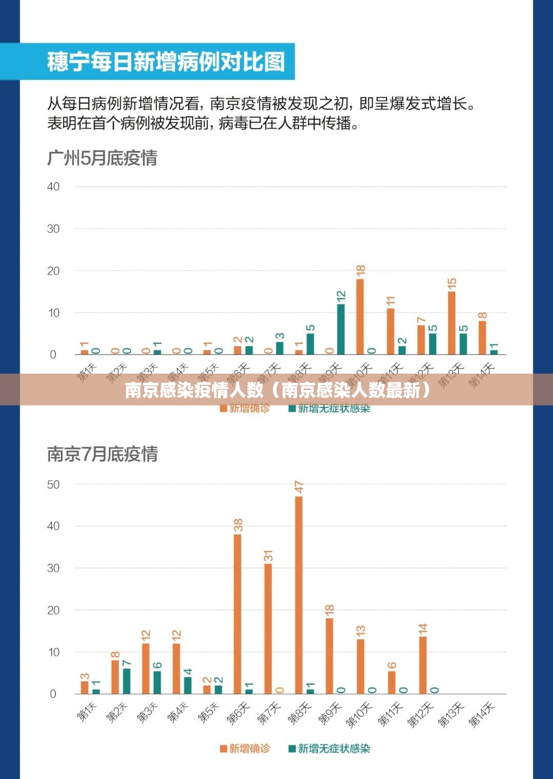南京感染疫情人数(南京感染人数最新) 南京感染疫情人数(南京感染人数最新)
