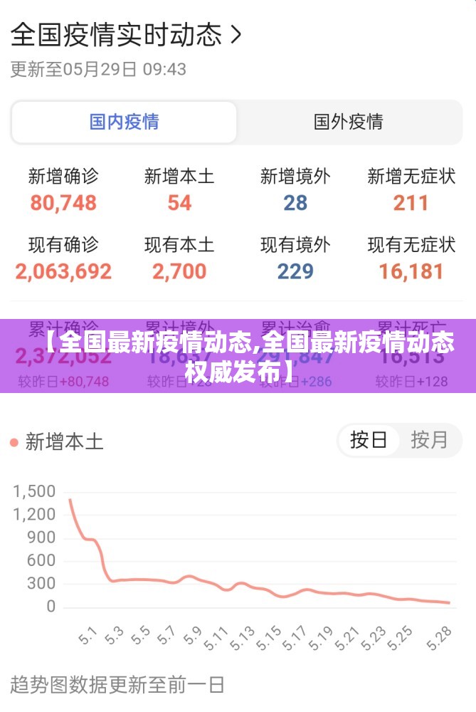 【全国最新疫情动态,全国最新疫情动态权威发布】
