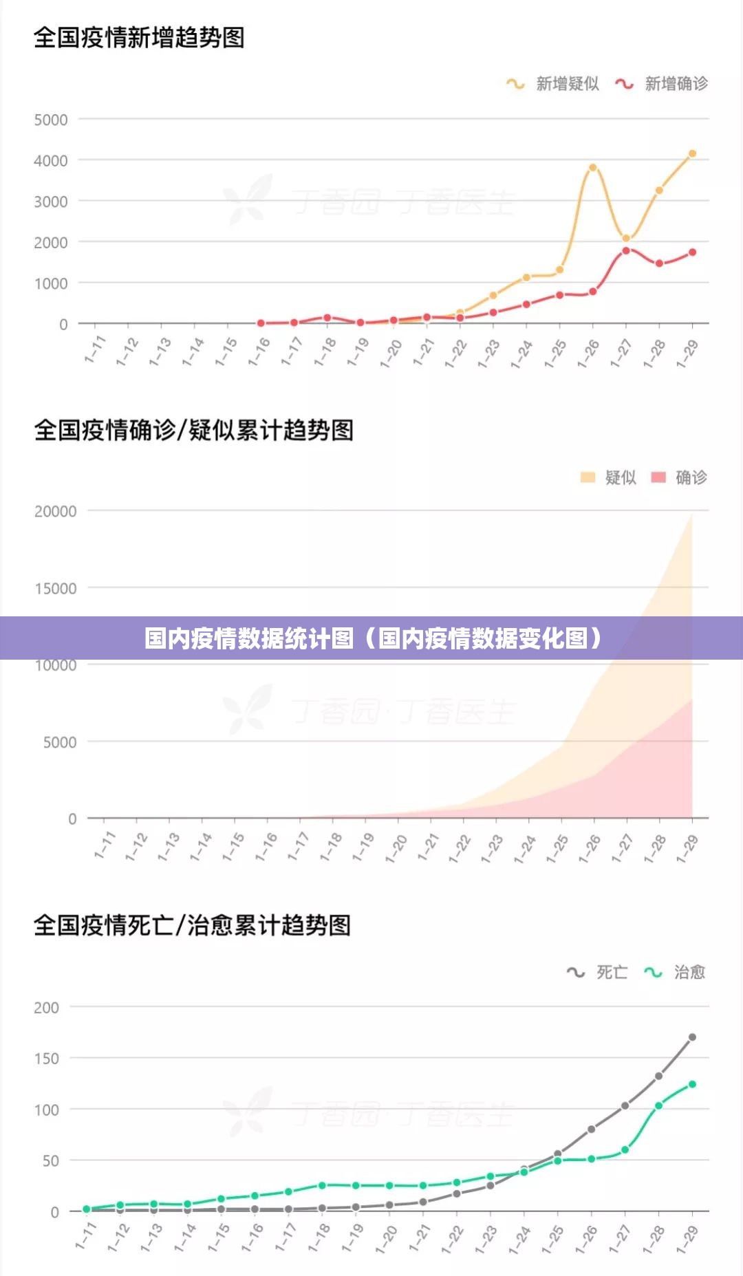 国内疫情数据统计图（国内疫情数据变化图）