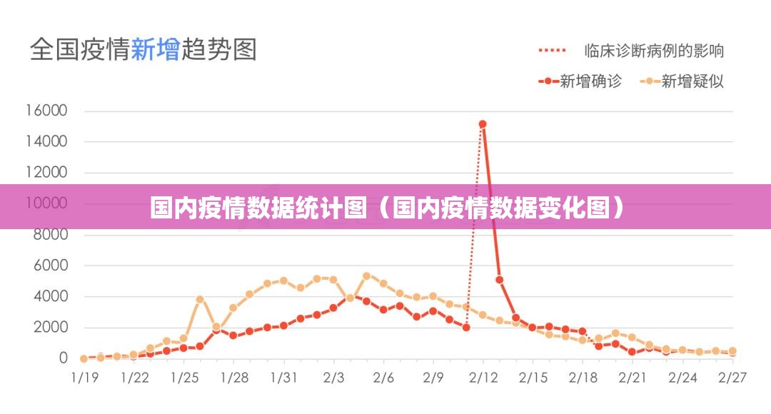 国内疫情数据统计图（国内疫情数据变化图）