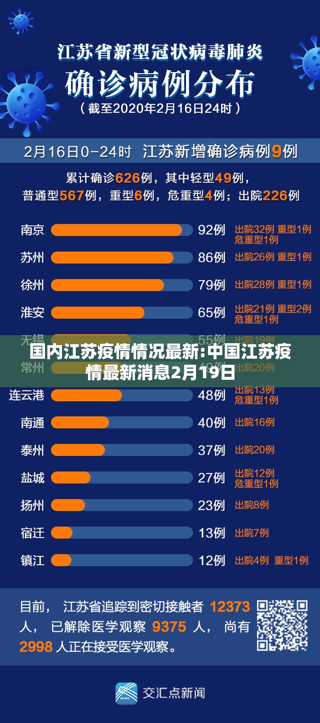 国内江苏疫情情况最新:中国江苏疫情最新消息2月19日