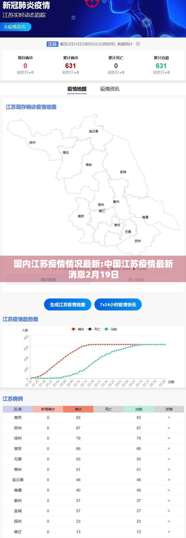 国内江苏疫情情况最新:中国江苏疫情最新消息2月19日
