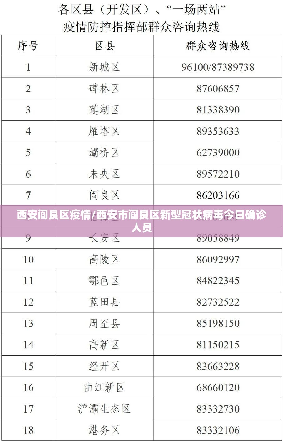 西安阎良区疫情/西安市阎良区新型冠状病毒今日确诊人员