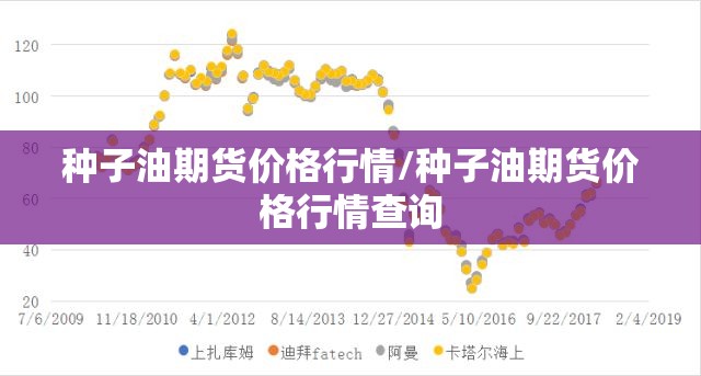 种子油期货价格行情/种子油期货价格行情查询 种子油期货价格行情/种子油期货价格行情查询
