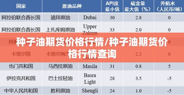 种子油期货价格行情/种子油期货价格行情查询 种子油期货价格行情/种子油期货价格行情查询