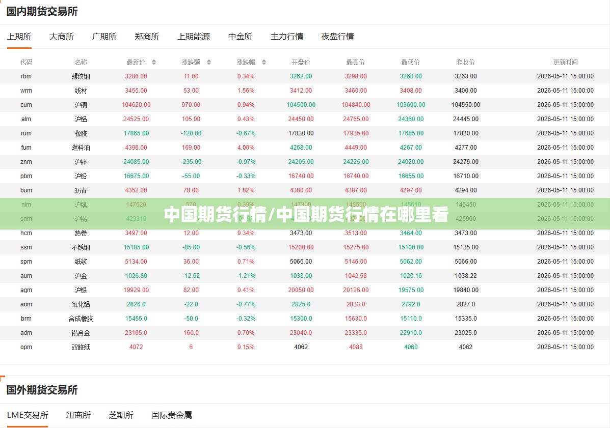 中国期货行情/中国期货行情在哪里看