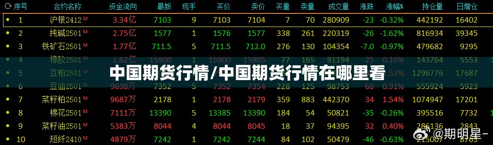 中国期货行情/中国期货行情在哪里看
