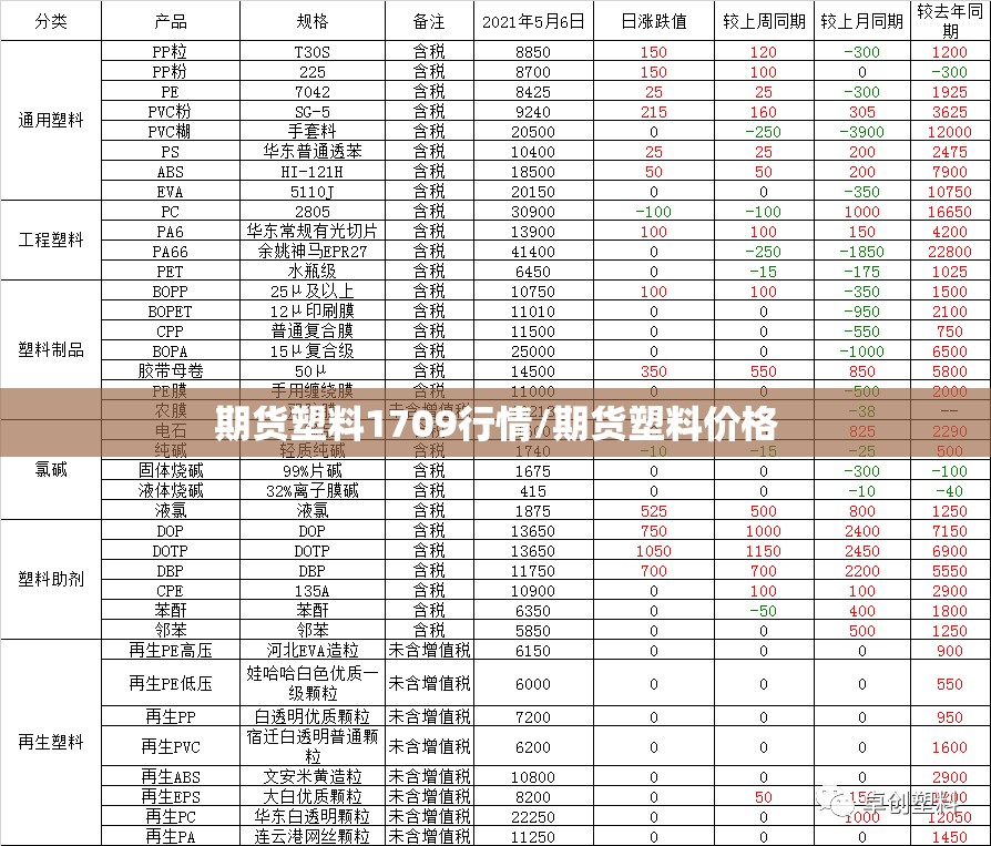 期货塑料1709行情/期货塑料价格 期货塑料1709行情/期货塑料价格
